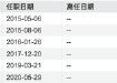 拥抱寒武纪后果断抽身：万家基金莫海波四季度剔除重仓股寒武纪，表示看好光伏、AI与农林牧渔