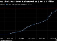 美国财长提名人Bessent称提名如获确认 美国将不会违约