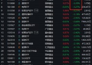多只跨境ETF复牌跳水，嘉实德国ETF闪崩一度逼近跌停，溢价率高达38%