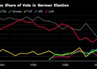 短短数年支持率翻倍 极右德国选择党实现历史性突破后立志下次取胜