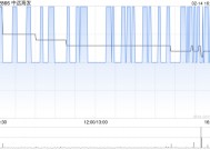 中远海发2月14日斥资361.38万港元回购150万股