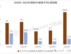 2024年港股IPO公开平均认购倍数超350倍！是真的热，还是虚假的繁荣？