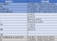 家电龙头跨界并购潮迭起：失去野心，失去一切丨家电业年度盘点（下）