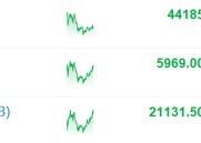 纳指期货跌逾2%