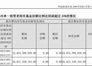 过去一季，汇金公司这支“超级力量”总体保持耐心