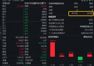 最高或迎8300亿元增量资金！金融科技ETF（159851）日内振幅超5%，爆量成交逾11亿元，资金大额净申购！