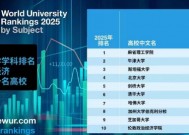 2025世界大学商经排名TOP10揭晓：北大清华上榜！刘俏：结果合理