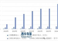 2025-2031年建筑工程设计行业专项调研及投资前景预测分析报告