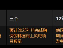 报告：韩国2025年值得关注的趋势 政治动荡下的能源问题