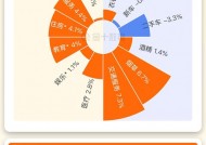 一图读懂美国12月CPI系列数据