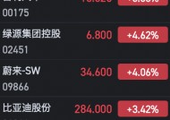 港股汽车股全线上扬 小鹏汽车大涨逾10%、理想涨超7%