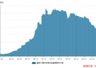 全年12个月里有9个月减持！中国美债持仓去年合计减少573亿美元