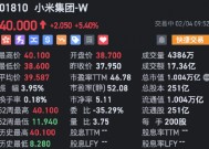 小米市值破万亿 现涨超5%