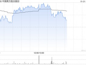 航空股午后普遍上扬 南方航空涨超4%中国国航涨超3%