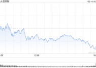 收盘：美股收盘涨跌不一 三大股指本周均录得涨幅