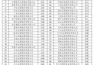 2024年超百家券商经纪业务ETF排名：三大硬核指标新鲜出炉，你的券商排第几？