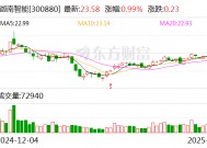 迦南智能：控股子公司首次通过国家高新技术企业认定