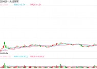 行业ETF风向标丨光线传媒率众影视股反弹 影视ETF半日涨幅超3%