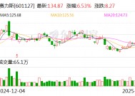 36.8万元起 问界M8预售12小时小订超2.8万台！问界M9 2025款小订超1.35万台