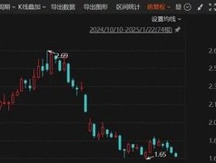 A股突发！又有2家公司可能*ST，1家公司陷退市风险