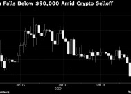 加密货币抛售加剧 比特币跌破90,000美元