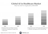 “AI+”最强主线浮出水面! “国会山股神”与高盛将目光投向“AI+医疗”