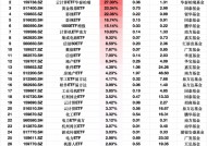 最受青睐ETF：2月12日沪深300价值ETF申万菱信净流入额占比增29.45% 云计算ETF华泰柏瑞净流入额占比增27.30%