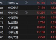 港股中资券商股全线拉升！吴清发声：明确中长期资金入市指标