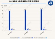 六部门联合发文推动中长期资金入市，要求提升商业保险资金A股投资比例与稳定性 有机构回应：正在学习落实