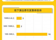 黑猫大数据中心发布《黑猫投诉2024年度娱乐票务领域投诉数据报告》