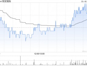 瑞银：予恒安国际买入评级 目标价降至28.1港元