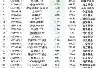 最不受欢迎ETF：2月5日华夏科创50ETF遭净赎回30.24亿元，嘉实科创芯片ETF遭净赎回7.77亿元