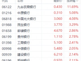 分红政策利好提振港股银行股 中国光大银行涨超4%