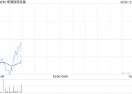 新濠国际发展：2024年新濠博亚娱乐应占净收入为4350万美元 同比扭亏为盈