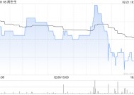 周生生遭Schroders PLC减持31.2万股 每股作价约6.71港元