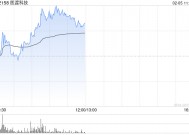 医渡科技早盘涨超6% 光大证券维持“买入”评级