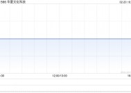 华夏文化科技：仍如常开展业务营运 继续停牌