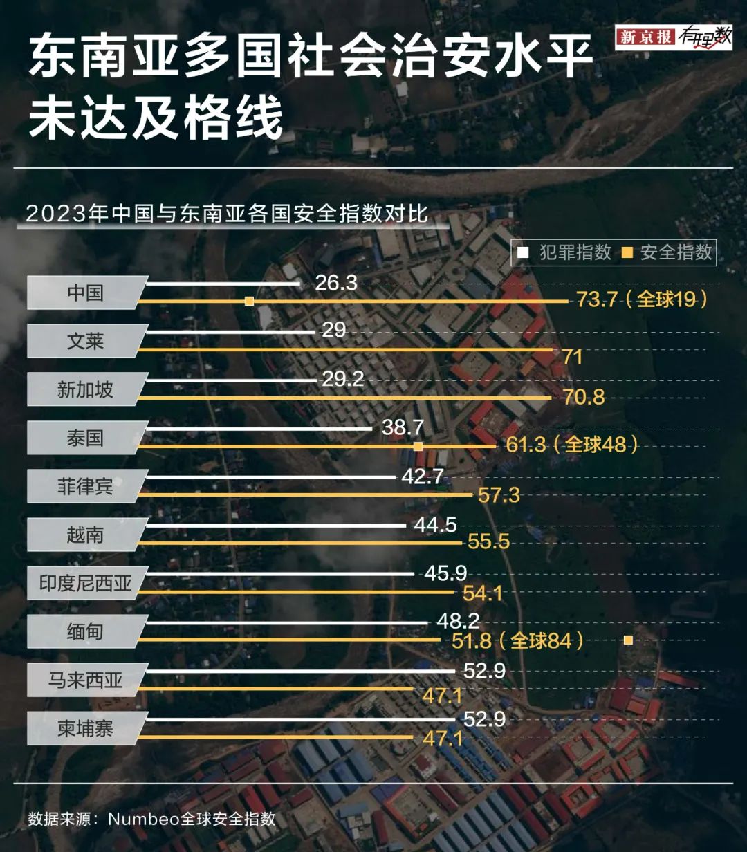 退！退！退！春节假期订单蹭蹭下滑，泰国旅游还安全吗?