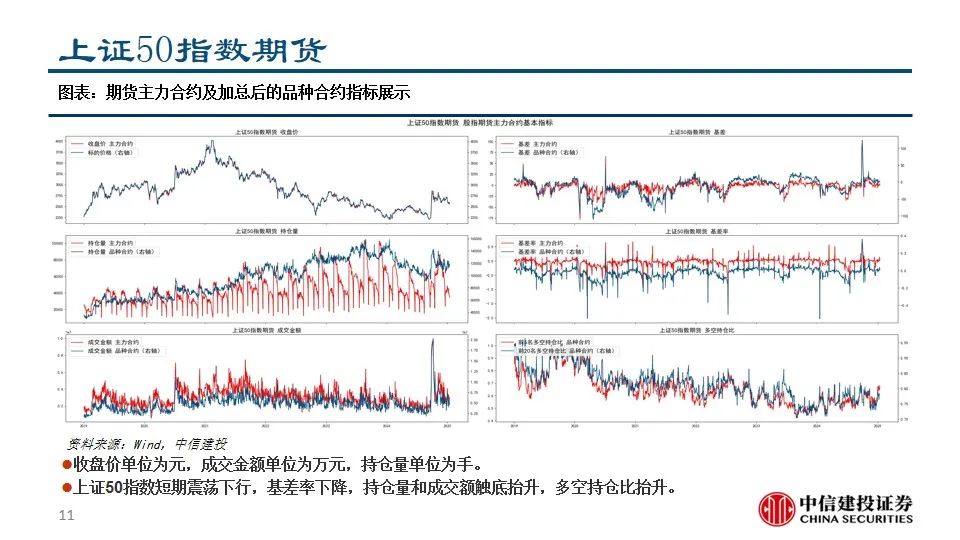 中信建投陈果：积极把握A股和大宗商品做多窗口