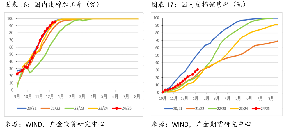 广金期货：全球棉花供需矛盾加剧，市场保持谨慎