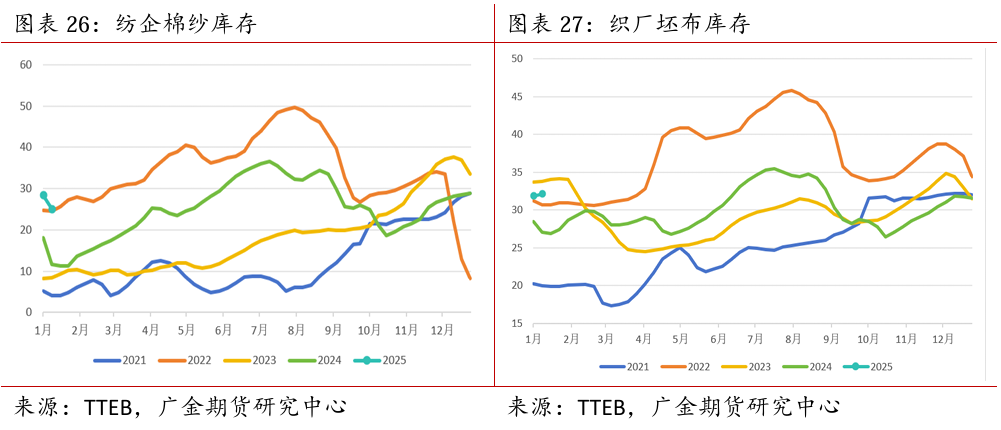 广金期货：全球棉花供需矛盾加剧，市场保持谨慎