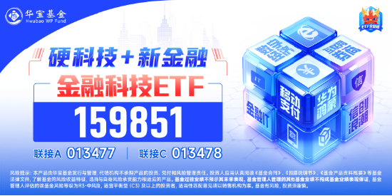 资金大幅流入！金融科技全线上攻，金融科技ETF（159851）开盘狂飙3%，资金实时净申购超1.5亿份！