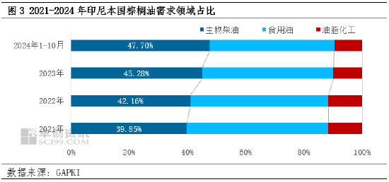 棕榈油：B40相关政策频出，棕榈油价格波动加剧