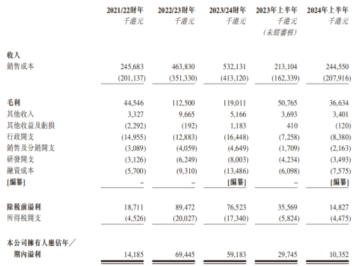 高龙海洋递表港交所：增收背后毛利率隐忧浮现 毛鱼油价格“魔咒”待解