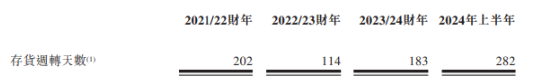 高龙海洋递表港交所：增收背后毛利率隐忧浮现 毛鱼油价格“魔咒”待解