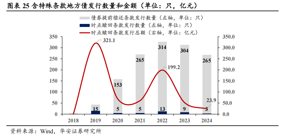 地方债的蜕变与投资策略