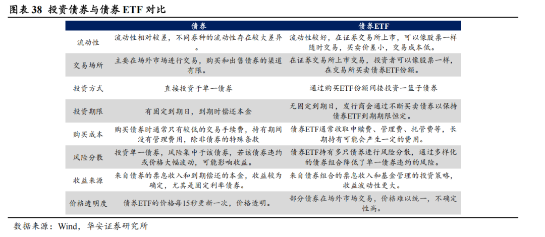 地方债的蜕变与投资策略