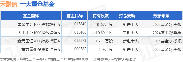 1月16日天融信涨10.08%，国金中证1000指数增强A基金重仓该股