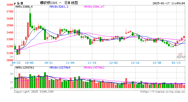 光大期货矿钢煤焦类日报1.17