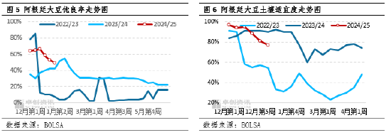 “一语道粕”：豆粕市场聚焦3月前行情 供应前景担忧升温